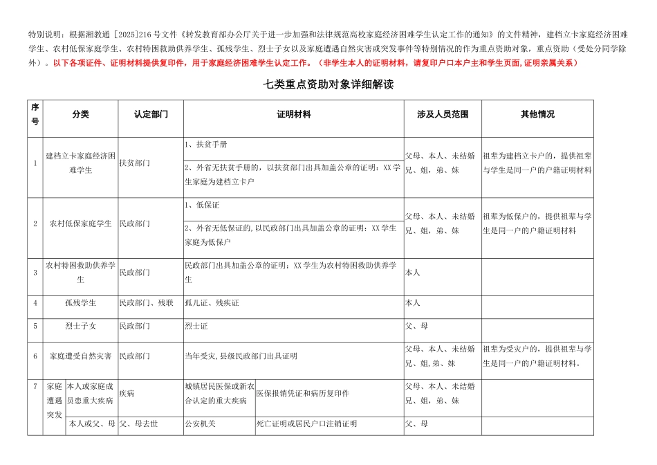 2025年版家庭情况调查表、填表说明及七类特殊情况学生说明_第1页