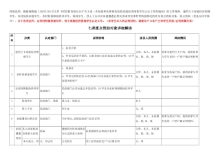2025年版家庭情况调查表、填表说明及七类特殊情况学生说明