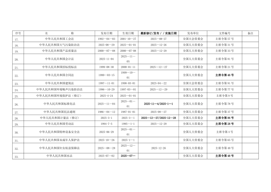 2025年环境职业健康安全法律法规文件清单_第2页