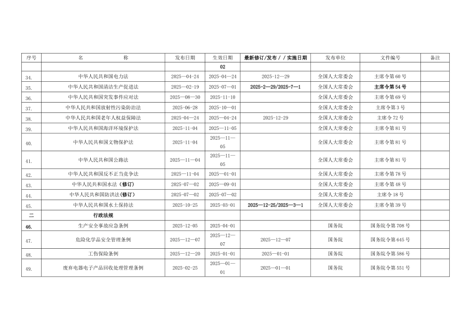 2025年环境职业健康安全法律法规文件清单_第3页