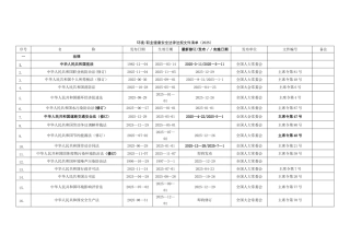 2025年环境职业健康安全法律法规文件清单