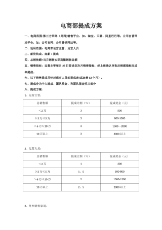2025年电商提成方案