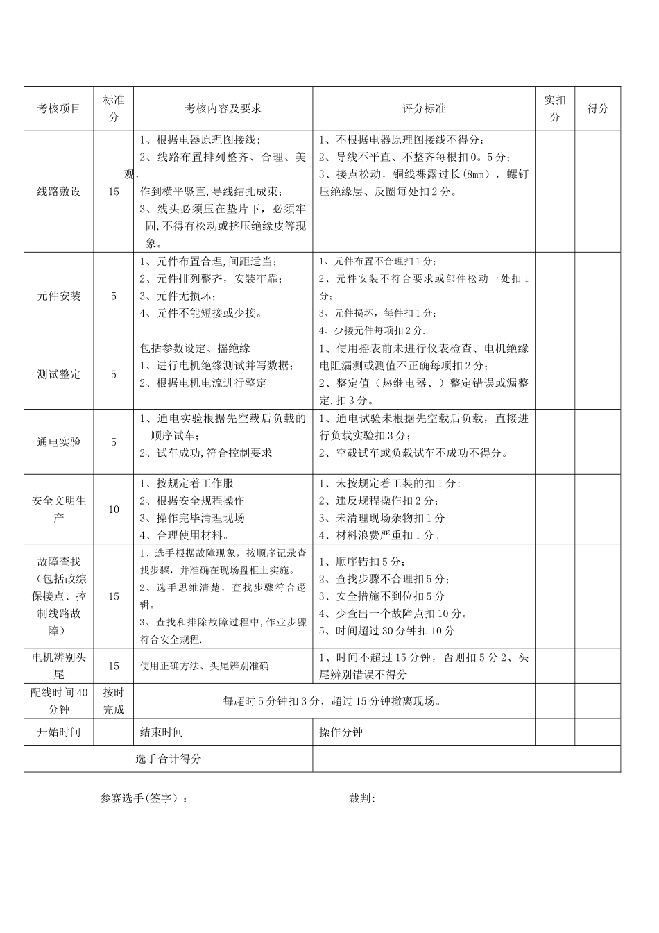 2025年电气技术比武方案_第3页