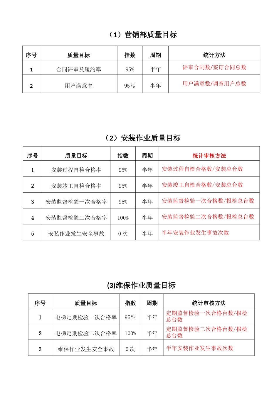 2025年电梯公司质量目标统计表_第2页