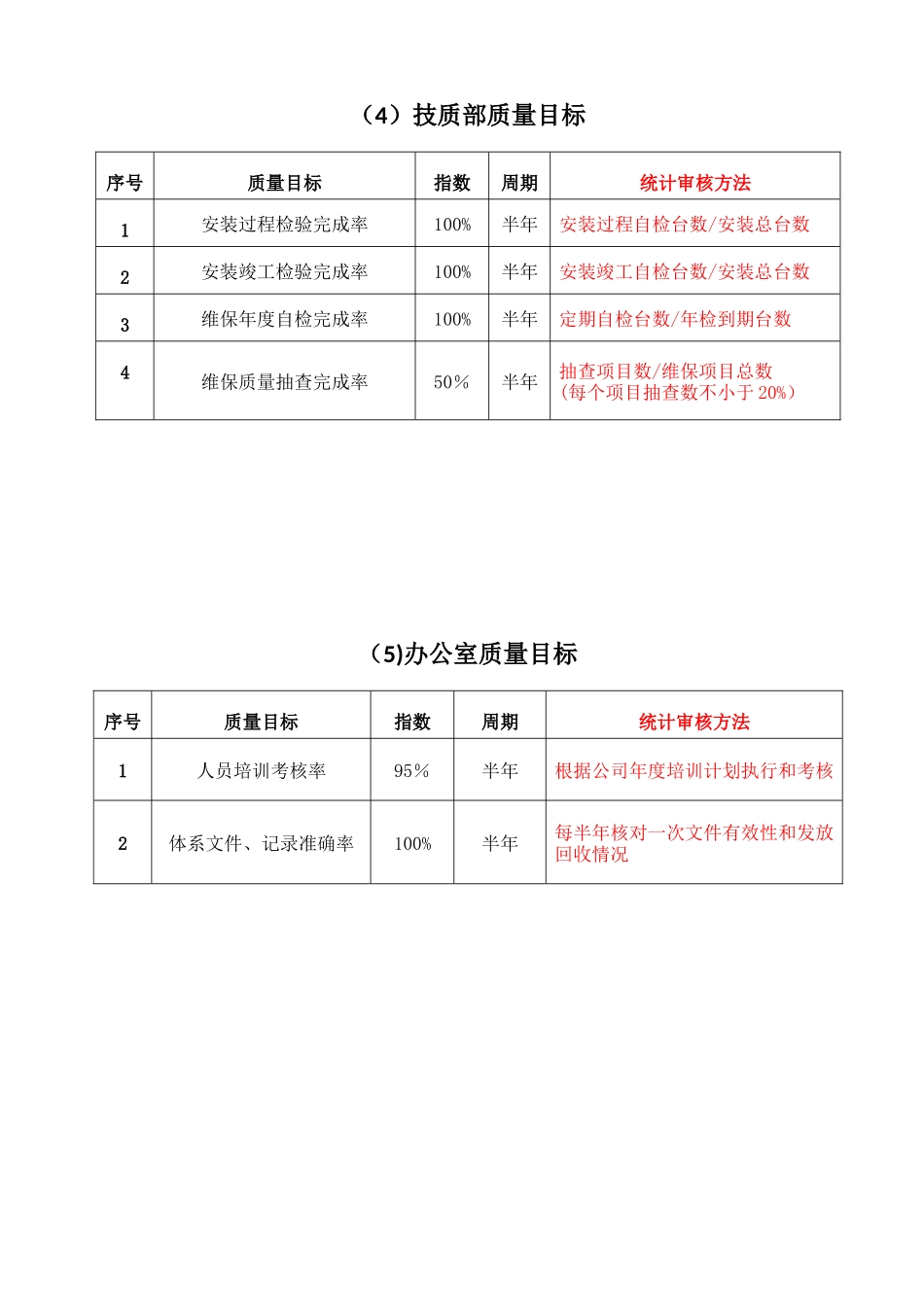 2025年电梯公司质量目标统计表_第3页