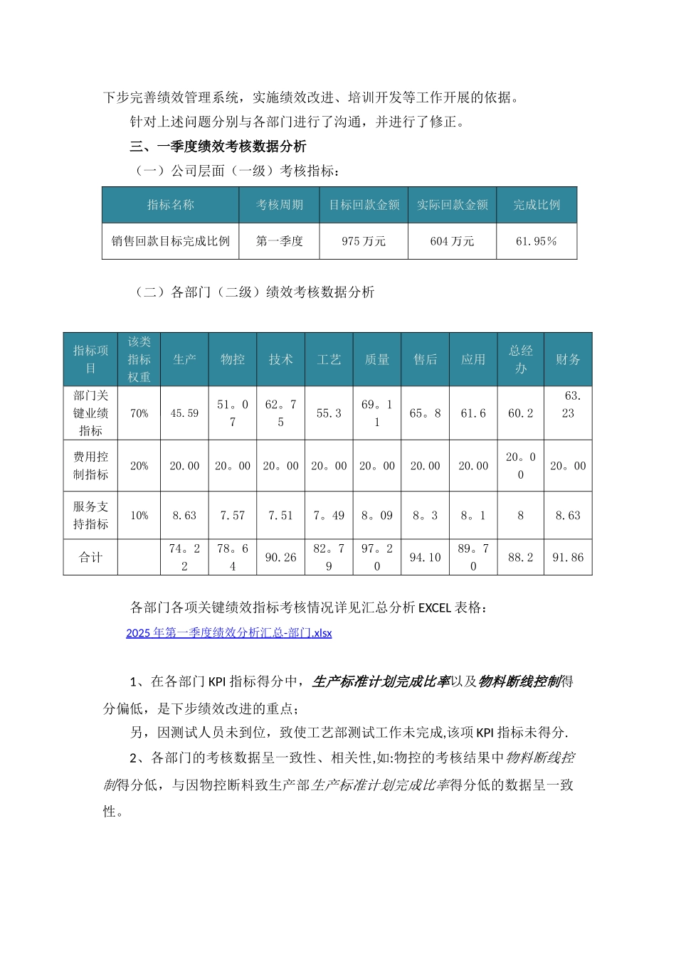 2025年第一季度绩效考核分析报告_第2页