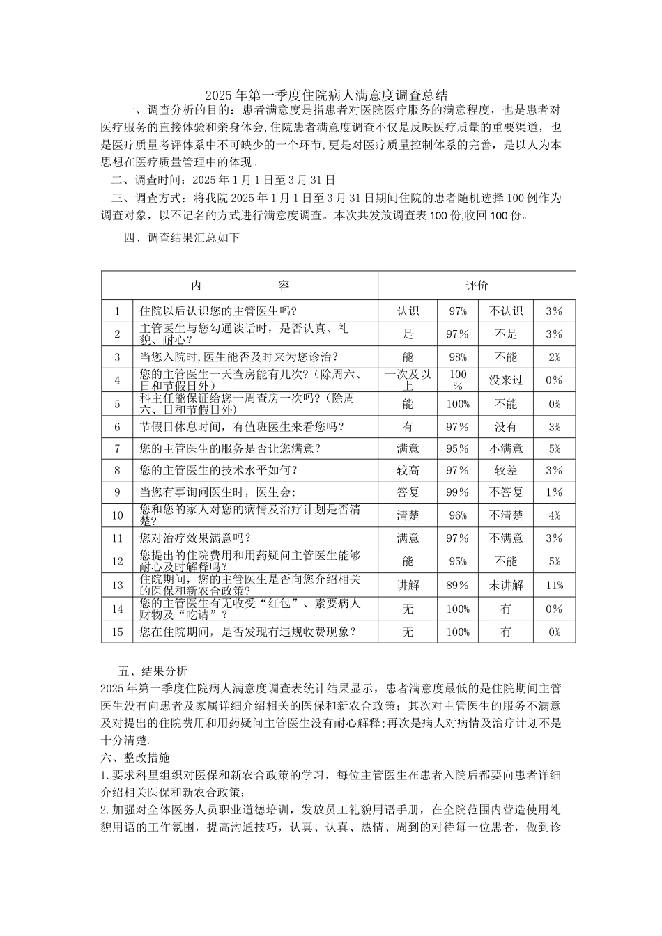 2025年第一季度住院病人满意度调查总结_第1页