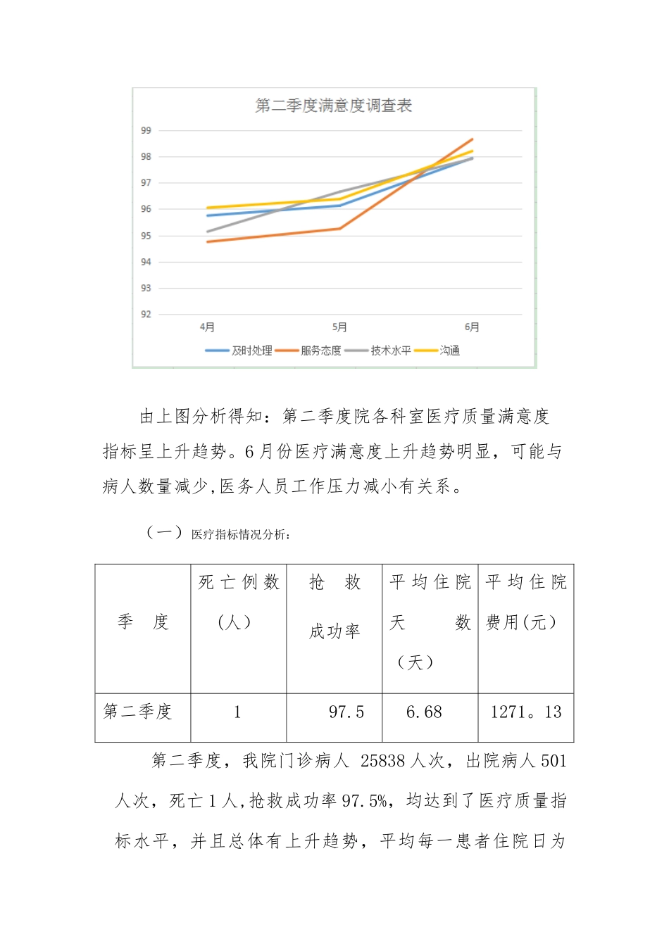 2025年第二季度医疗质量持续改进检查_第3页