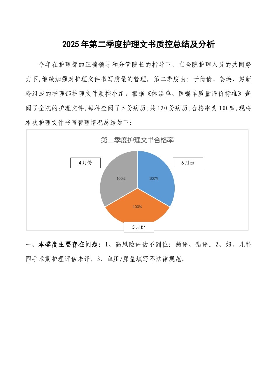2025年第二季度护理文书质控总结及分析_第1页