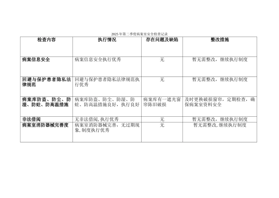 2025年第二季度病案室安全检查记录_第1页