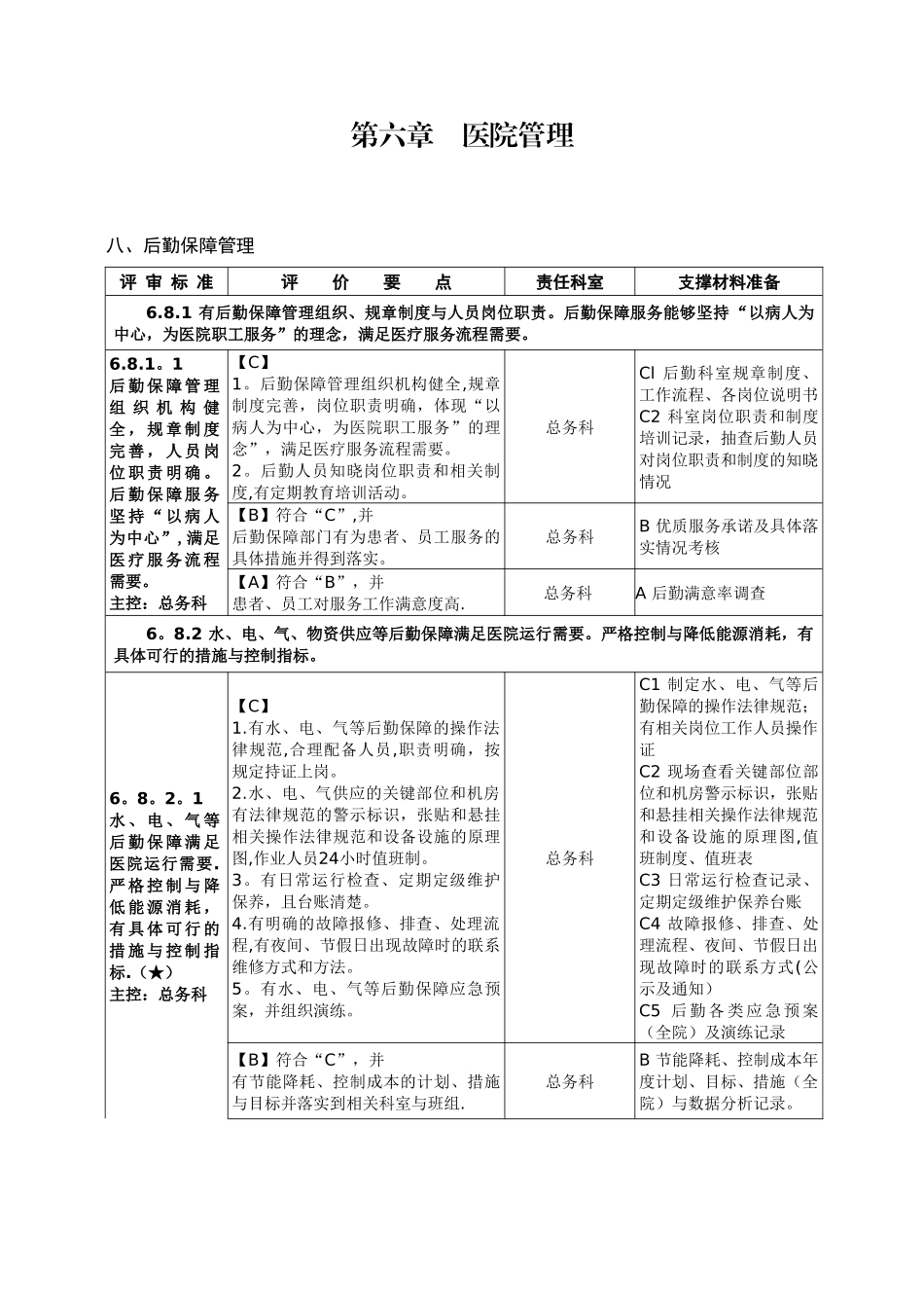 2025年第六章医院管理-八、后勤保障管理_第1页