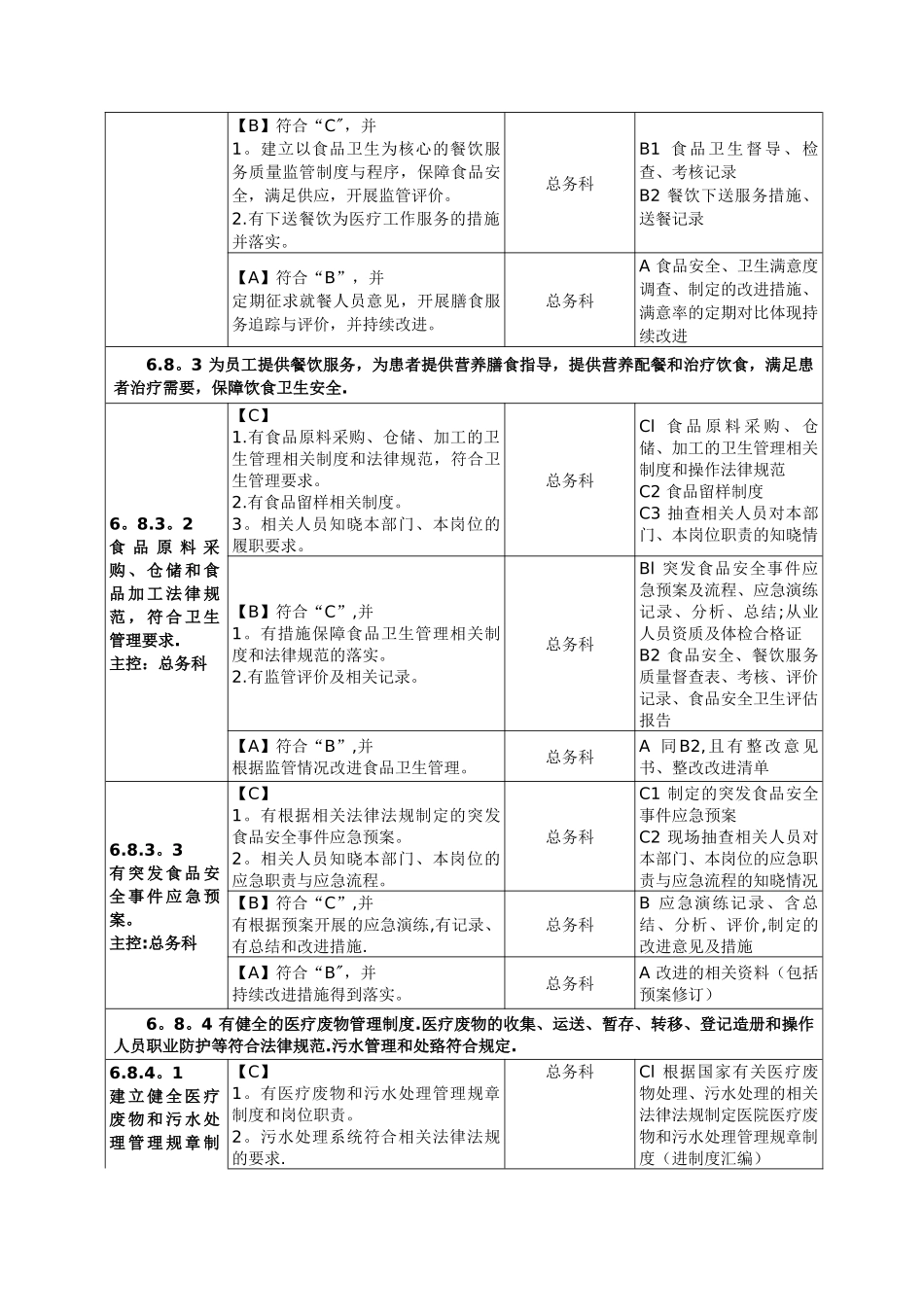 2025年第六章医院管理-八、后勤保障管理_第3页