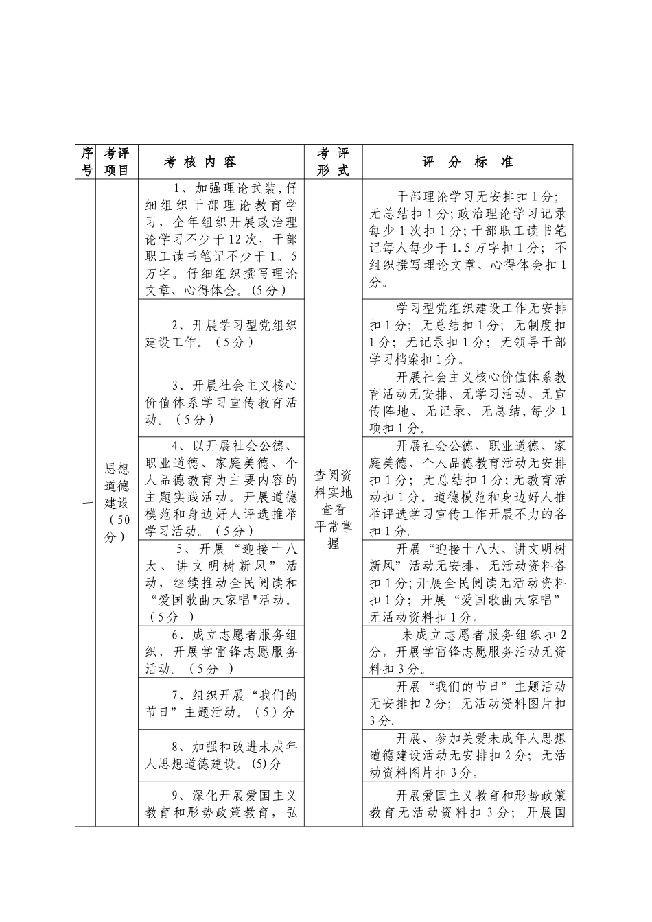 2025年精神文明考核细则_第1页