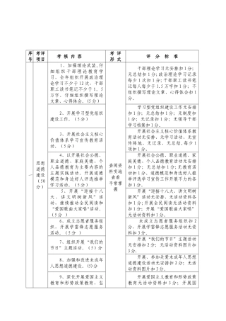 2025年精神文明考核细则