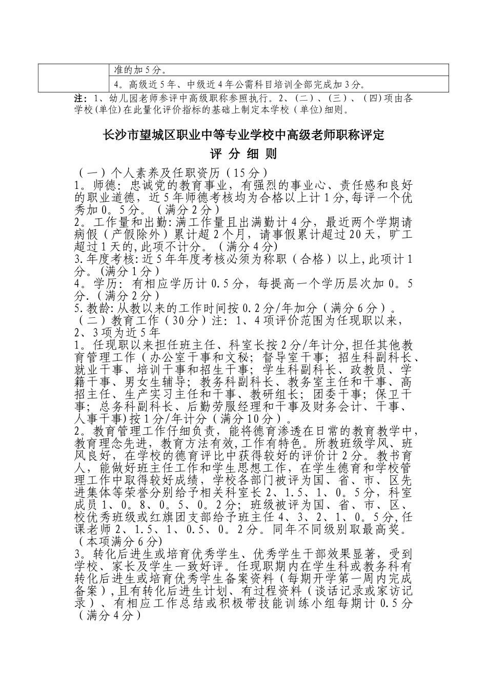 2025年职称评分细则_第2页