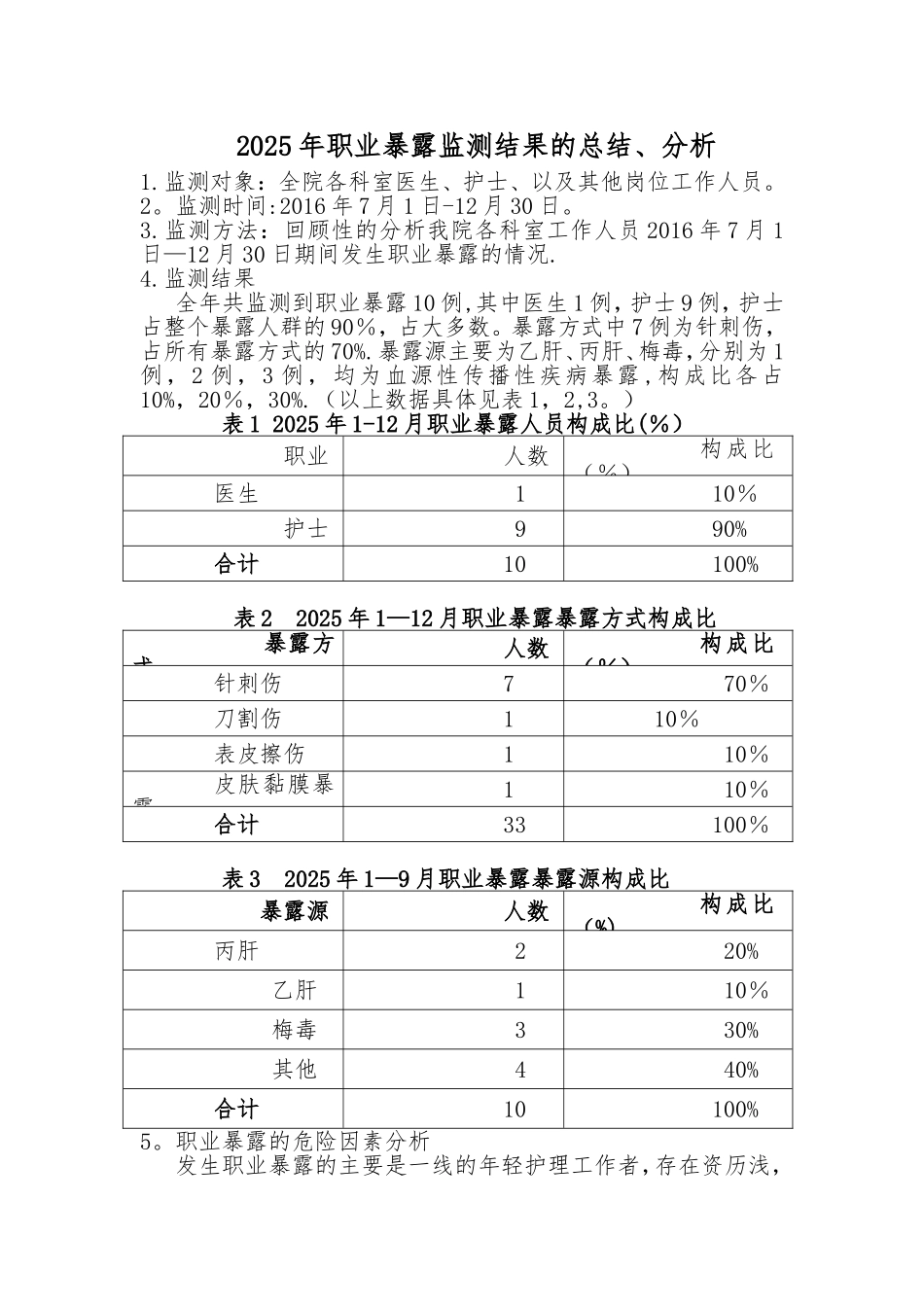2025年职业暴露总结分析_第1页