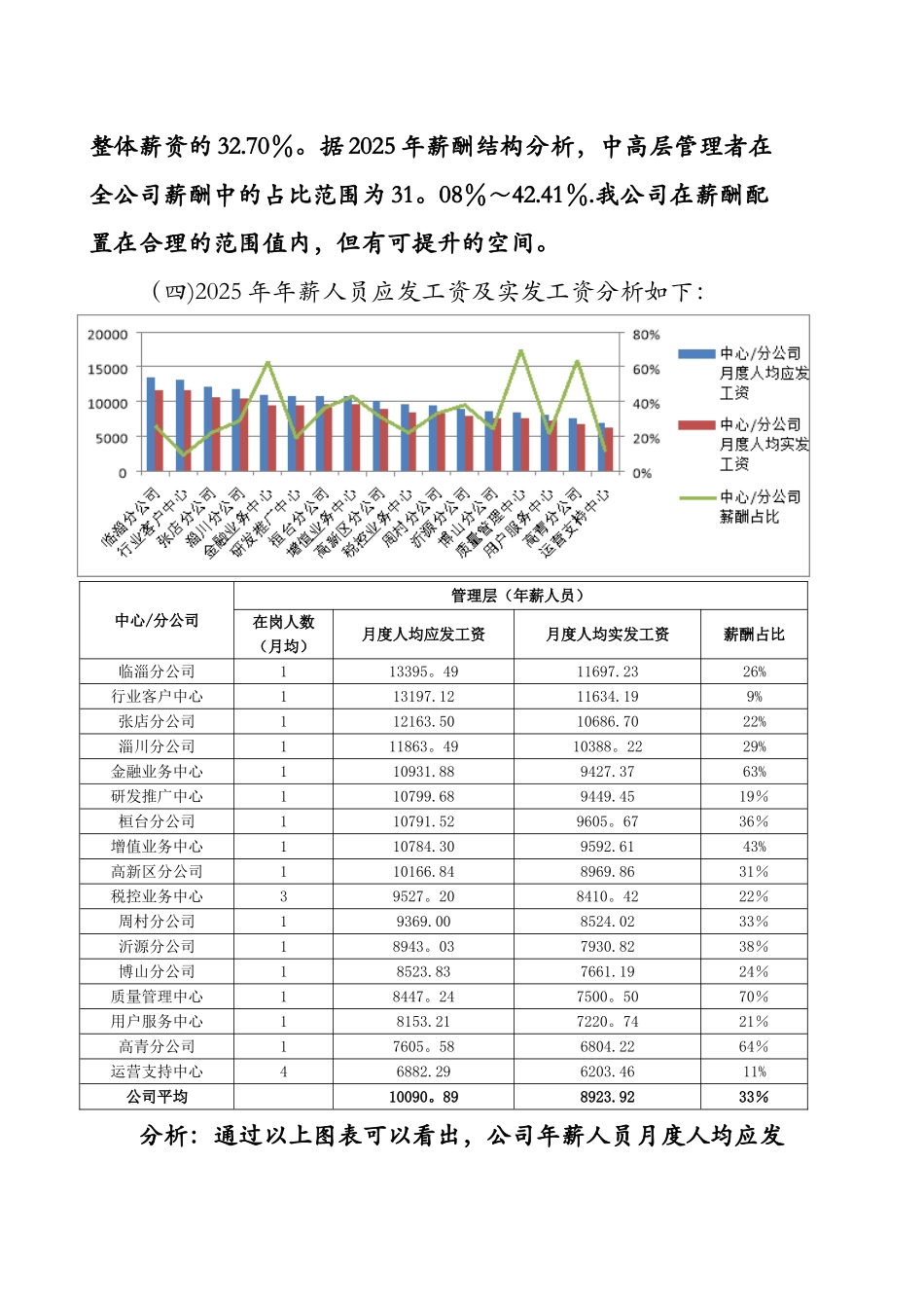 2025年薪酬分析报告_第3页