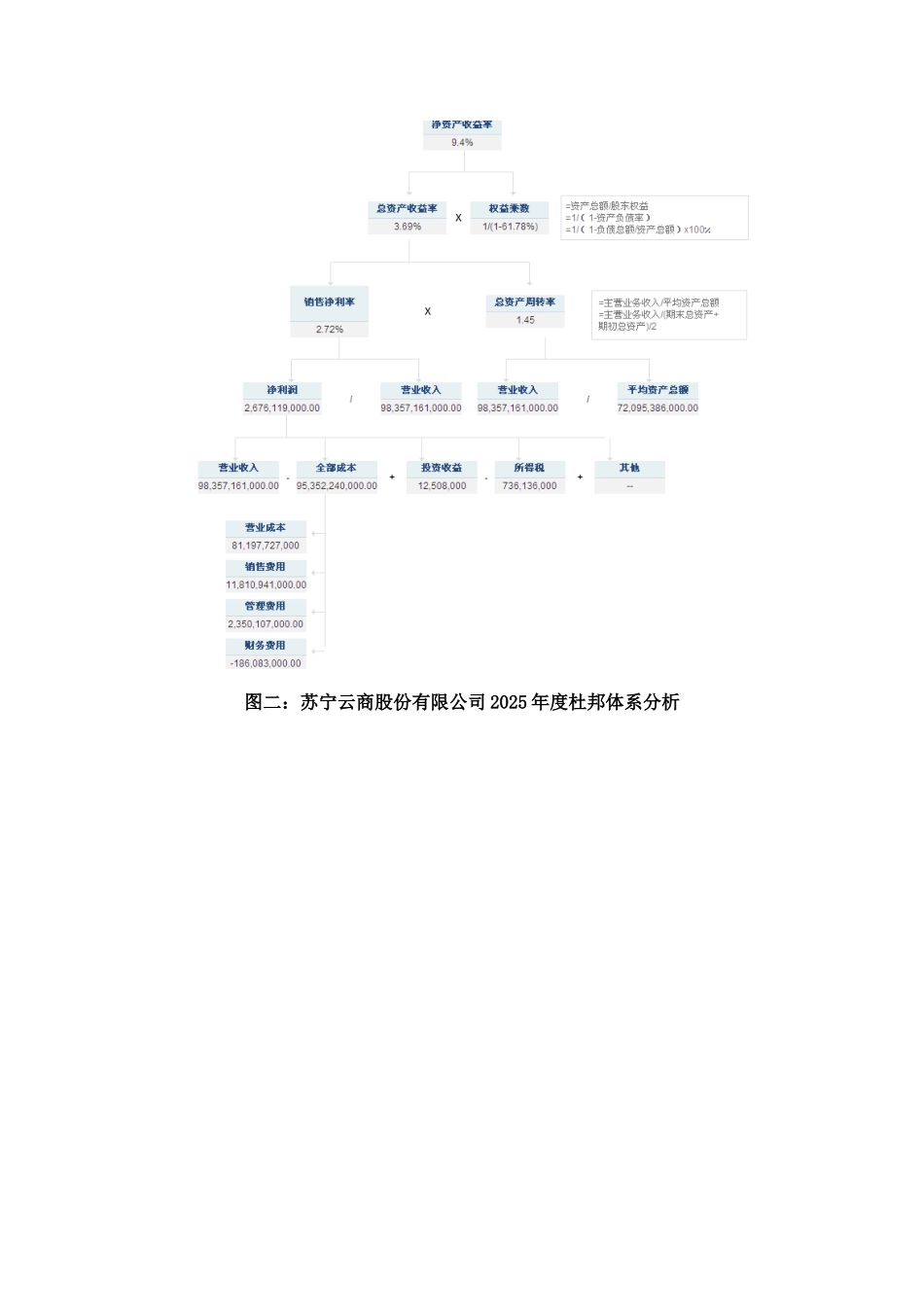 2025年财务报表分析任务4_第2页