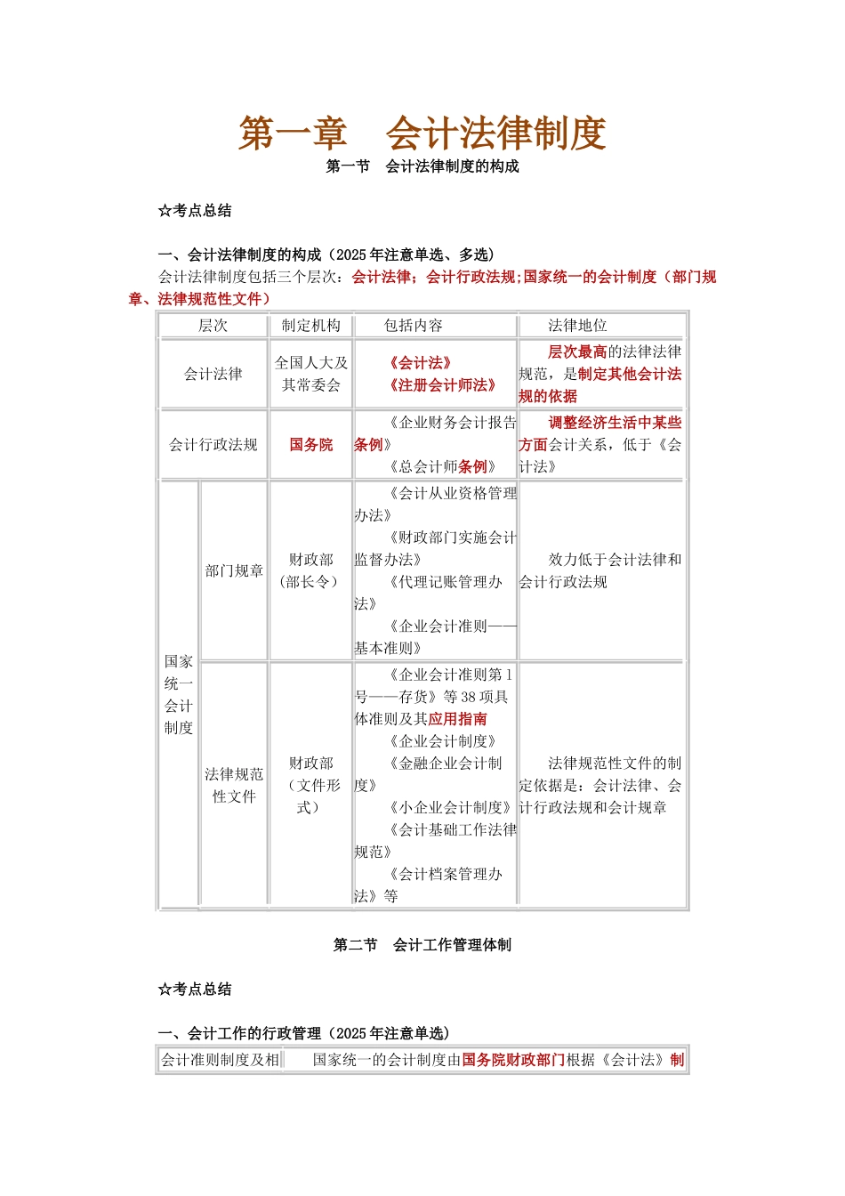2025年财经法规与会计职业道德1-2章重点_第1页
