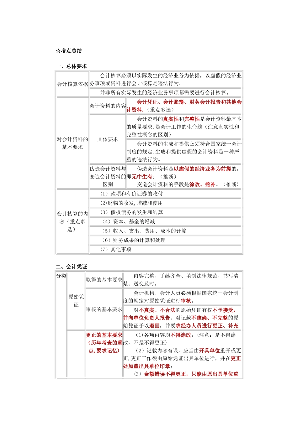2025年财经法规与会计职业道德1-2章重点_第3页