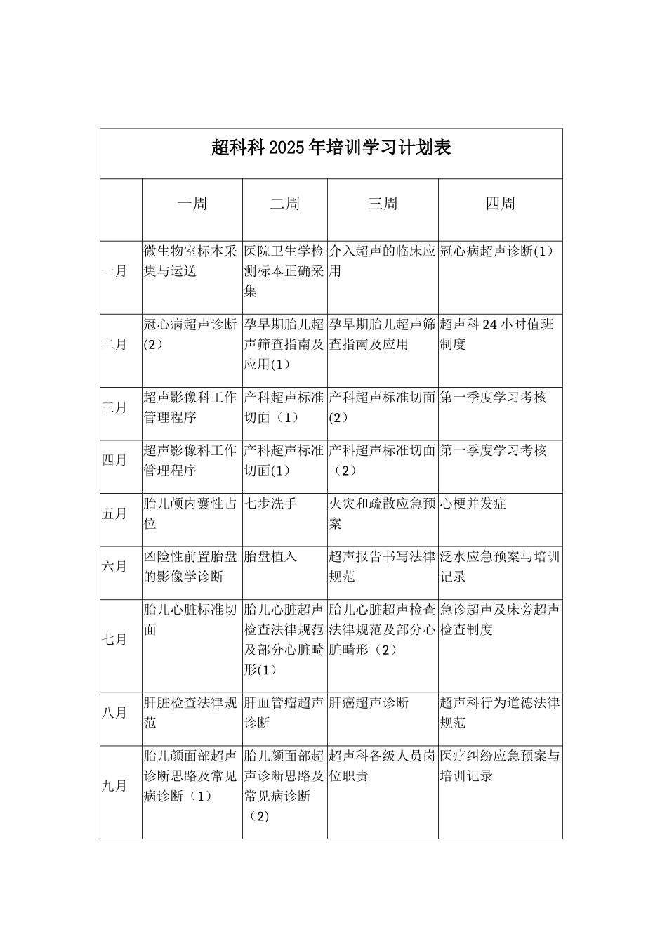 2025年超声科科室学习培训计划_第2页