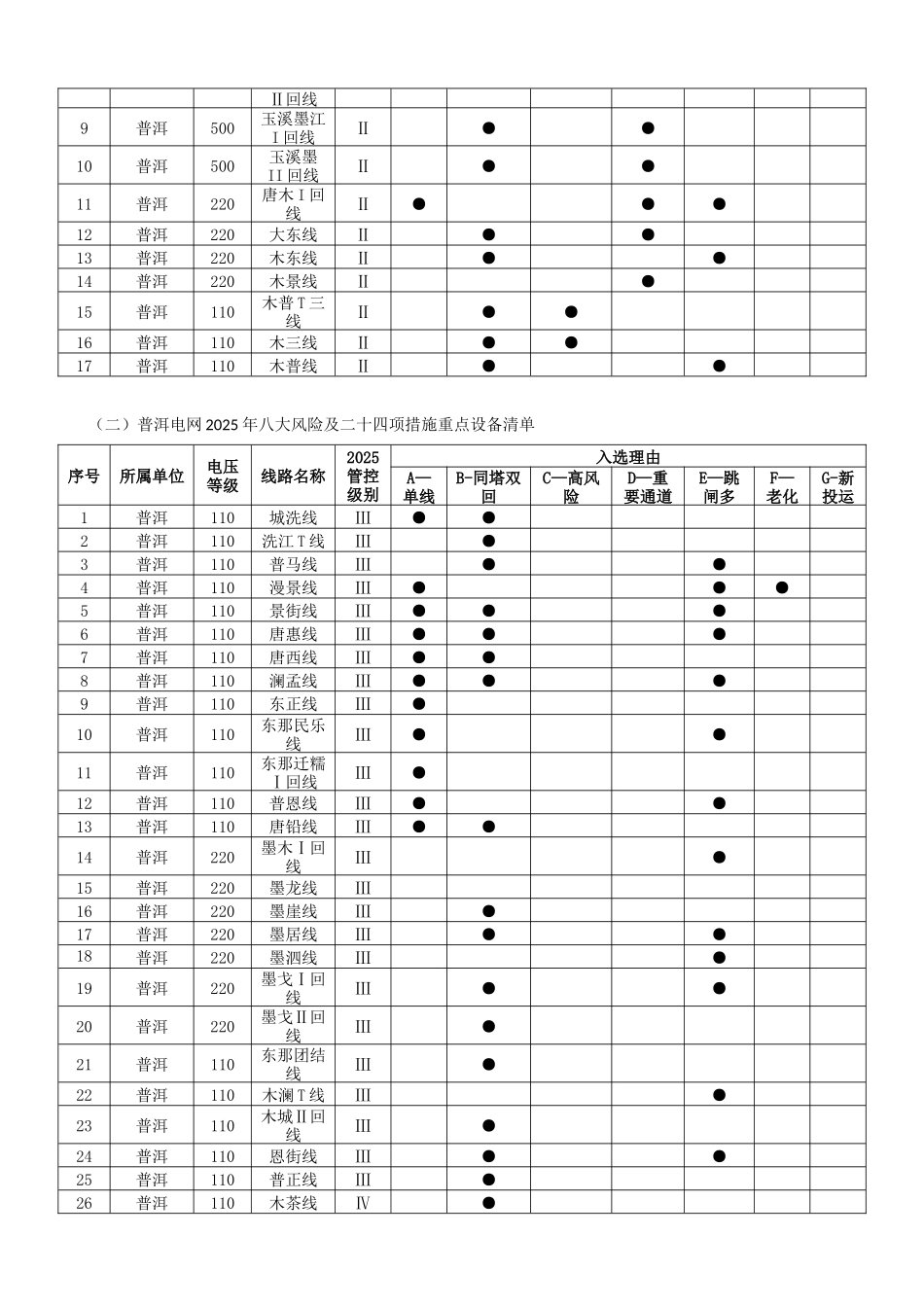 2025年输电设备风险及维护策略_第2页