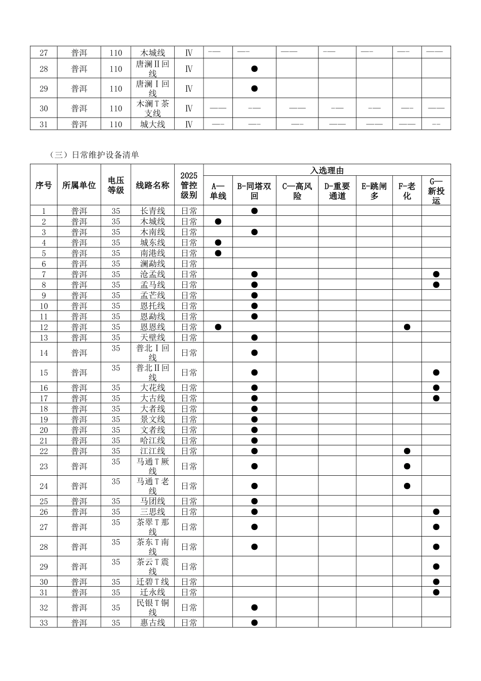 2025年输电设备风险及维护策略_第3页