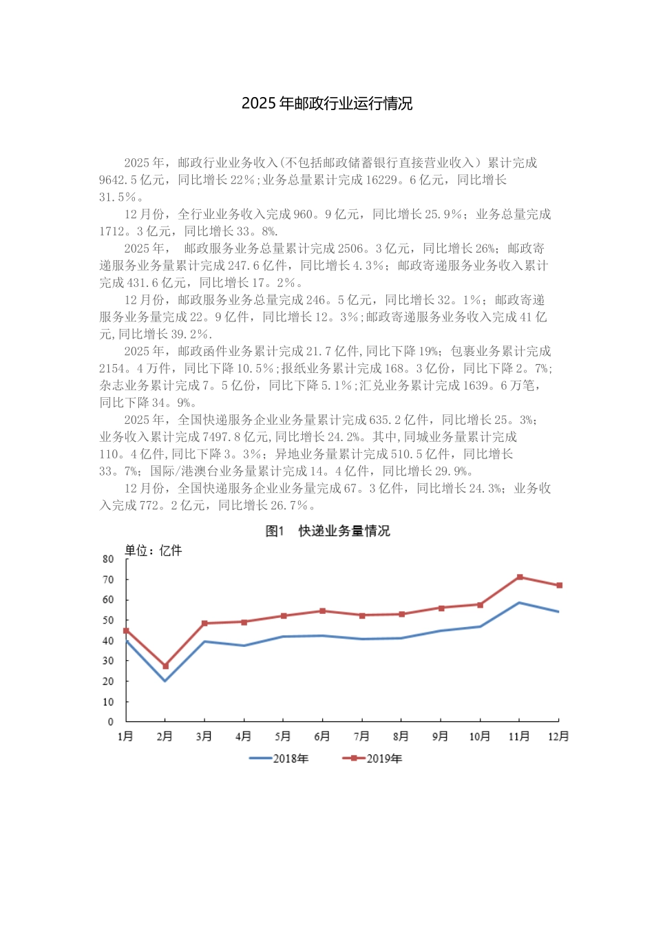 2025年邮政行业运行情况_第1页