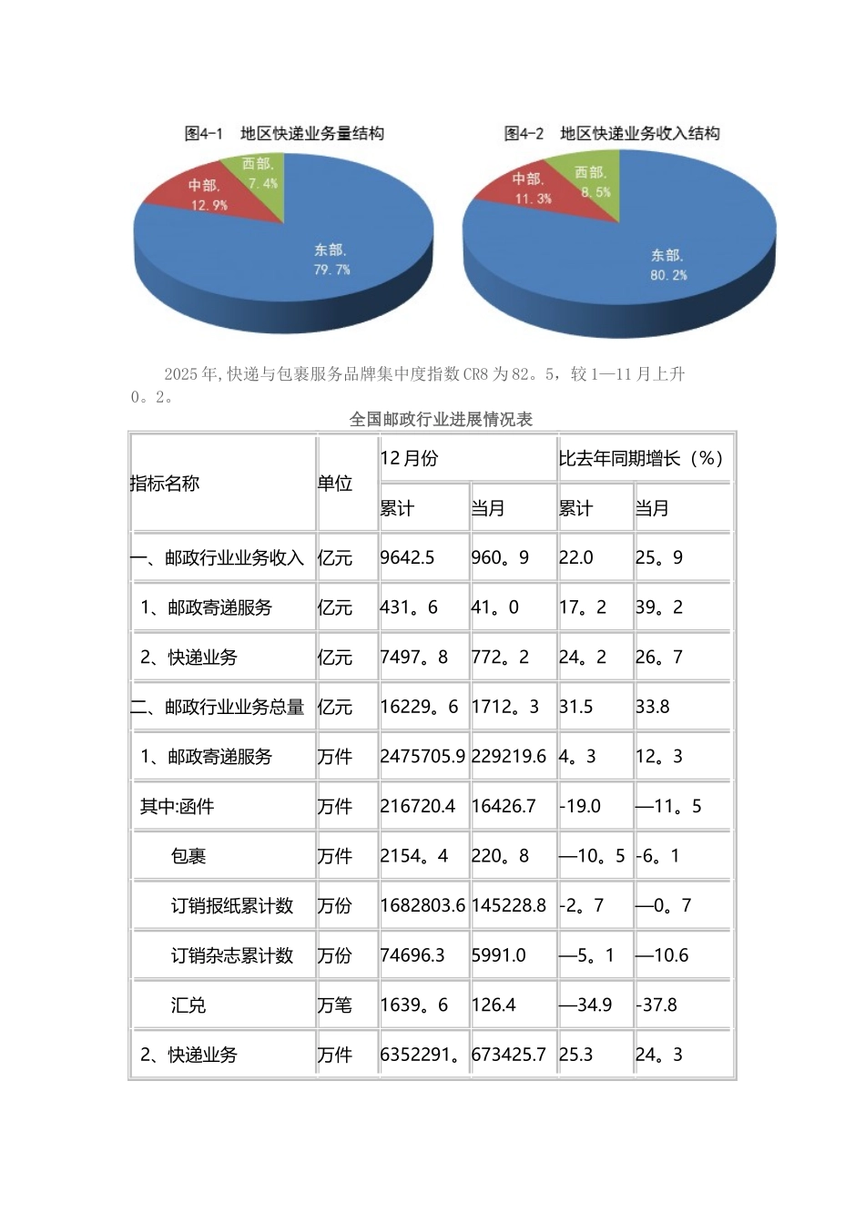 2025年邮政行业运行情况_第3页