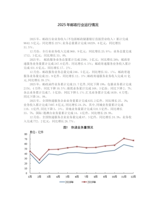 2025年邮政行业运行情况
