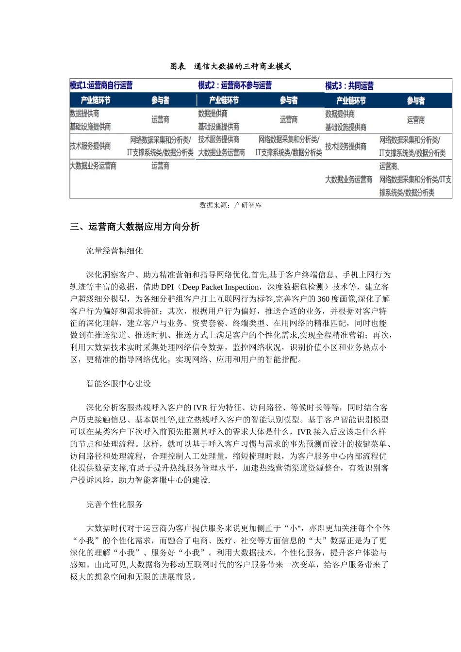 2025年通信大数据市场格局分析及发展前景展望_第2页