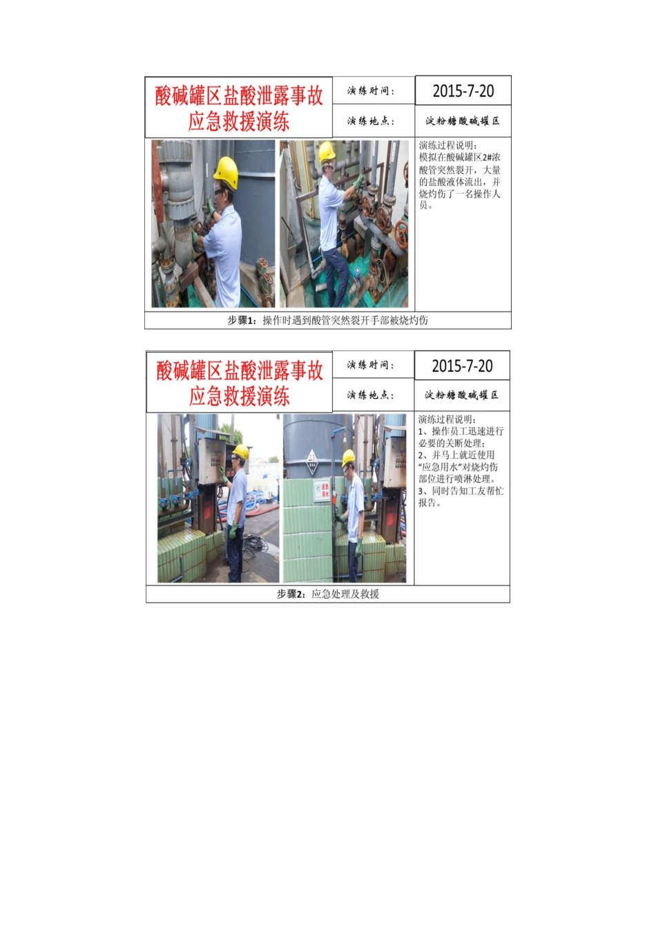 2025年酸碱罐区盐酸泄露事故应急救援演练总结_第2页