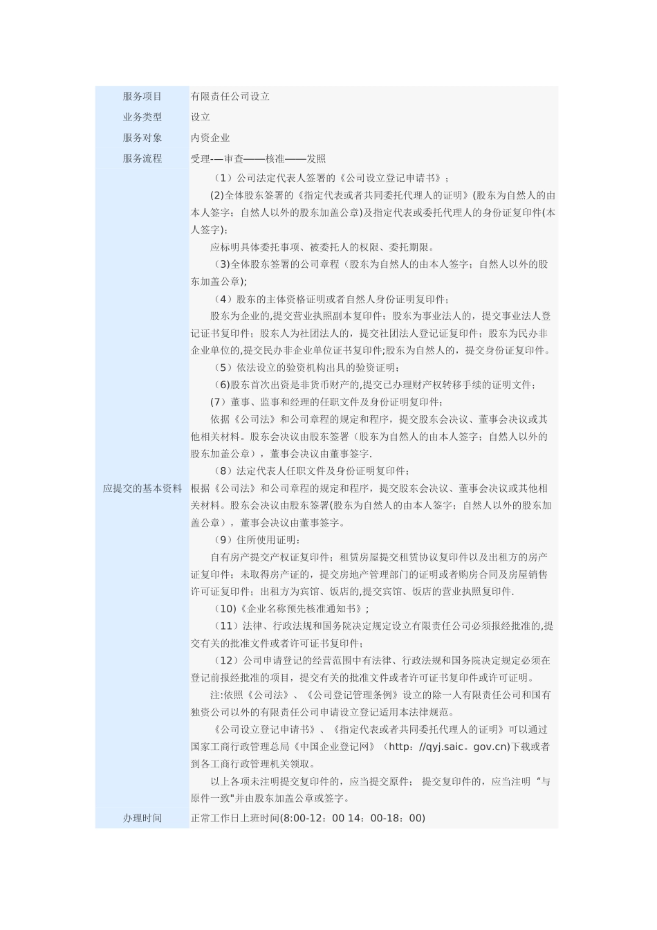 2025年陕西地区有限责任公司设立流程及其所需资料_第1页