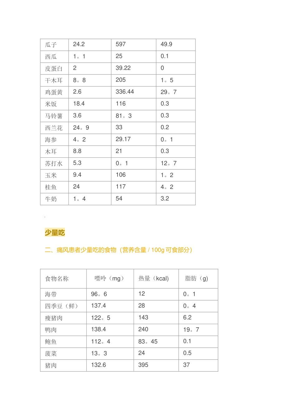 2025年食物嘌呤含量表_第2页