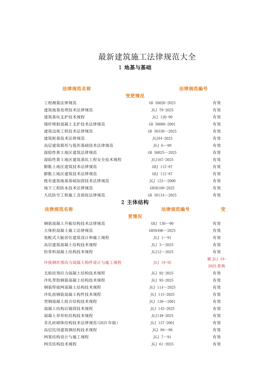 2025建筑施工规范大全_第1页