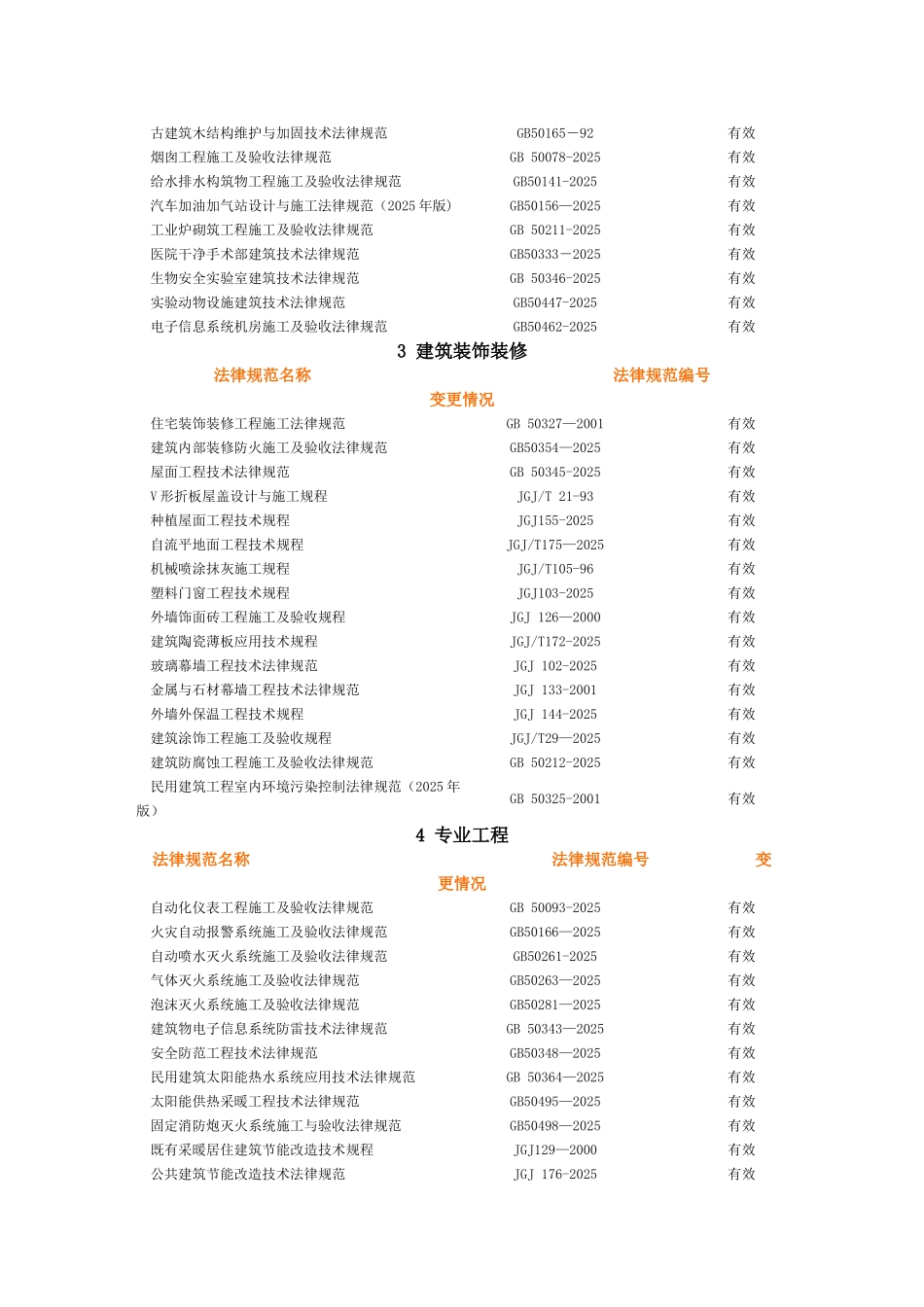 2025建筑施工规范大全_第2页