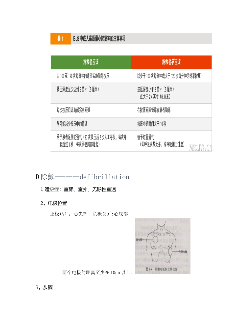 2025心肺复苏知识培训_第3页