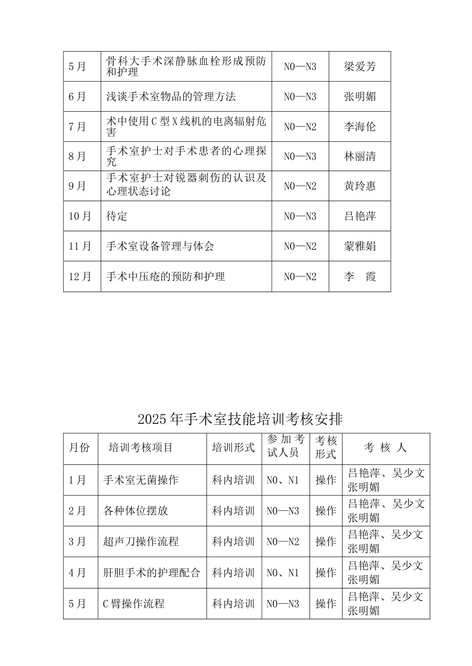 2025手术室培训计划_第3页