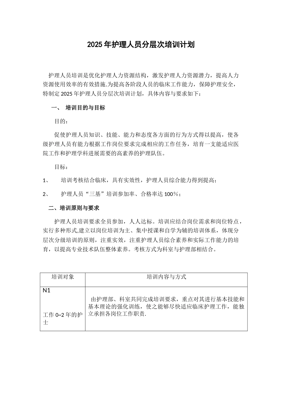 2025护士分层培训计划_第1页