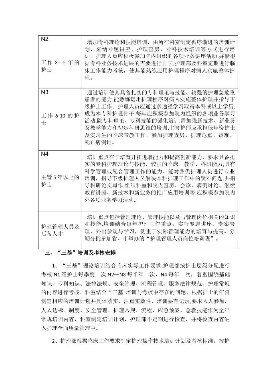 2025护士分层培训计划_第2页