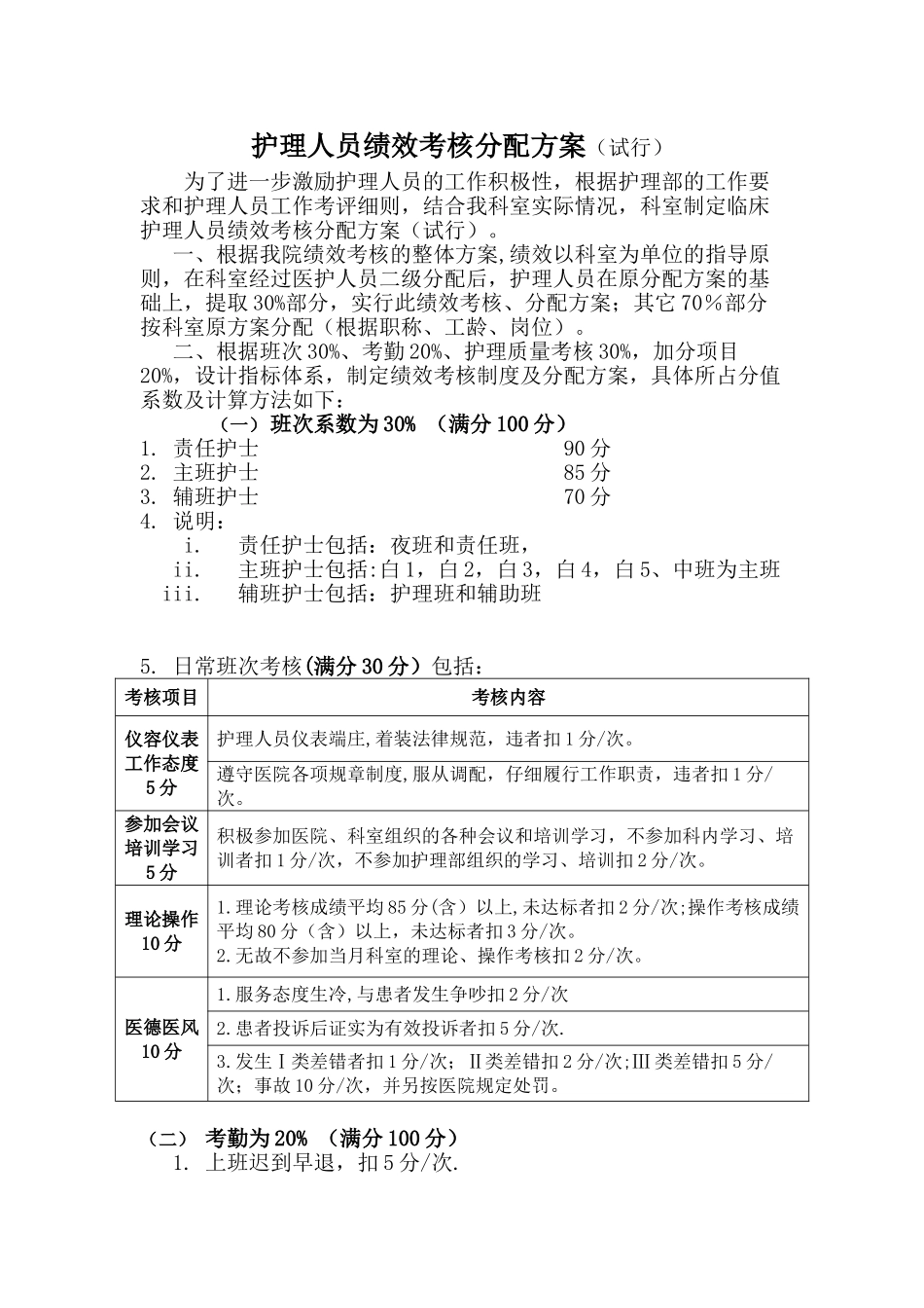 2025护理人员绩效考核方案_第1页
