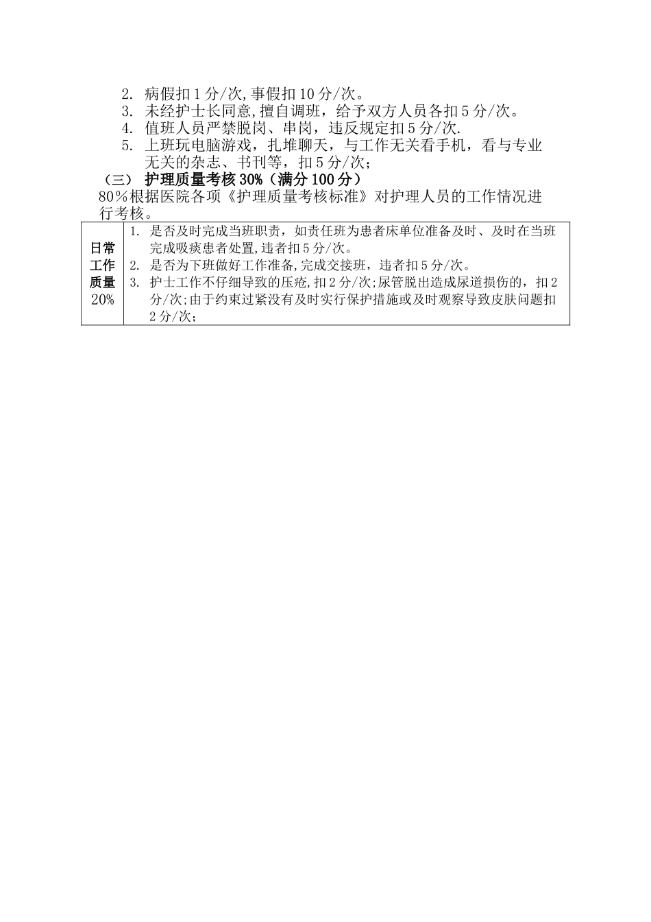 2025护理人员绩效考核方案_第2页