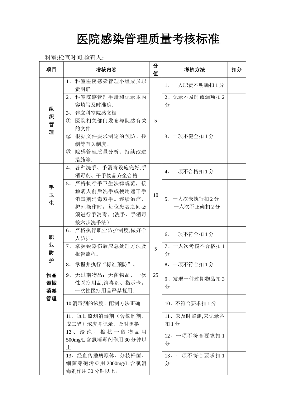2025新临床科室医院感染管理质量考核标准_第1页