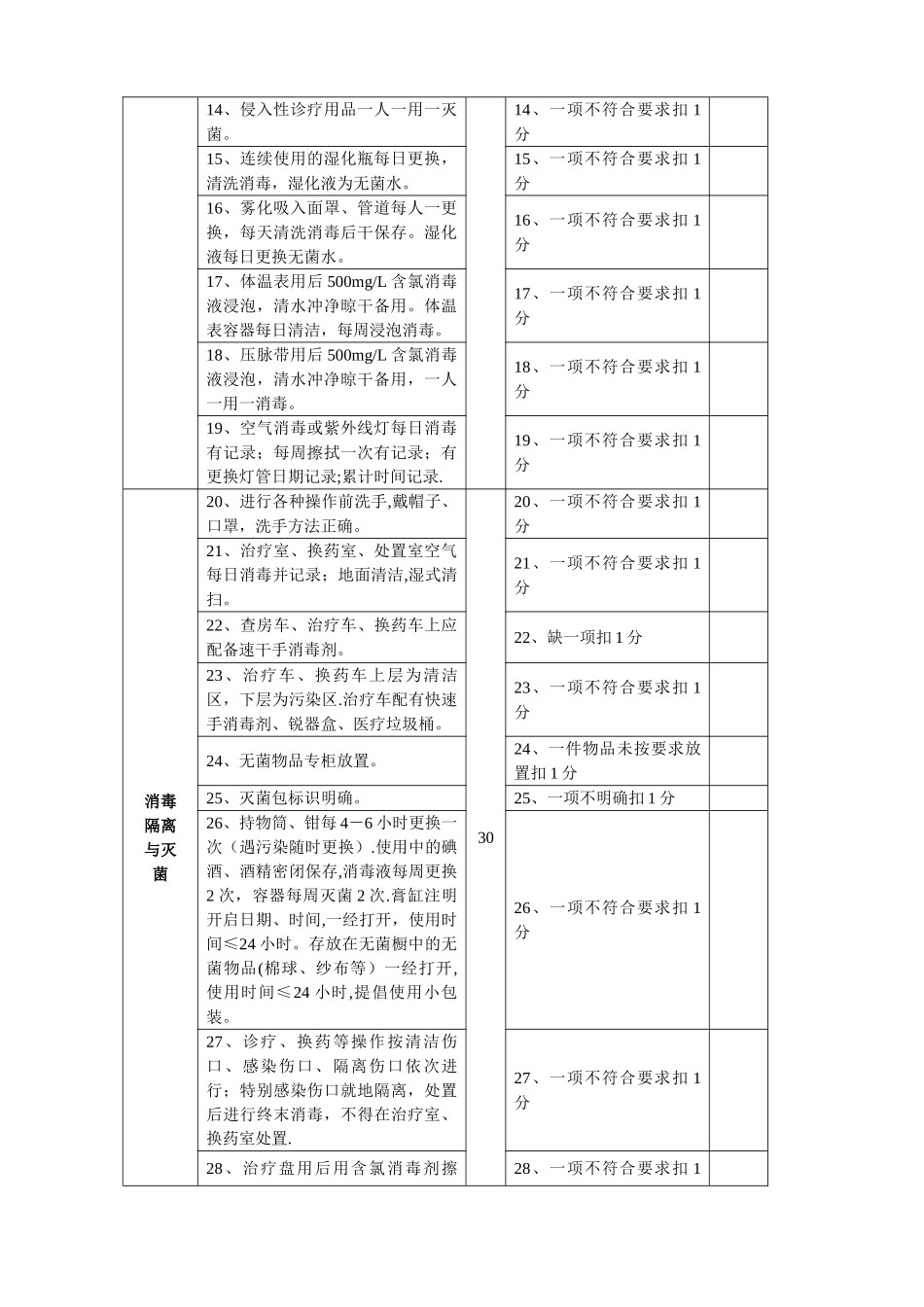 2025新临床科室医院感染管理质量考核标准_第2页