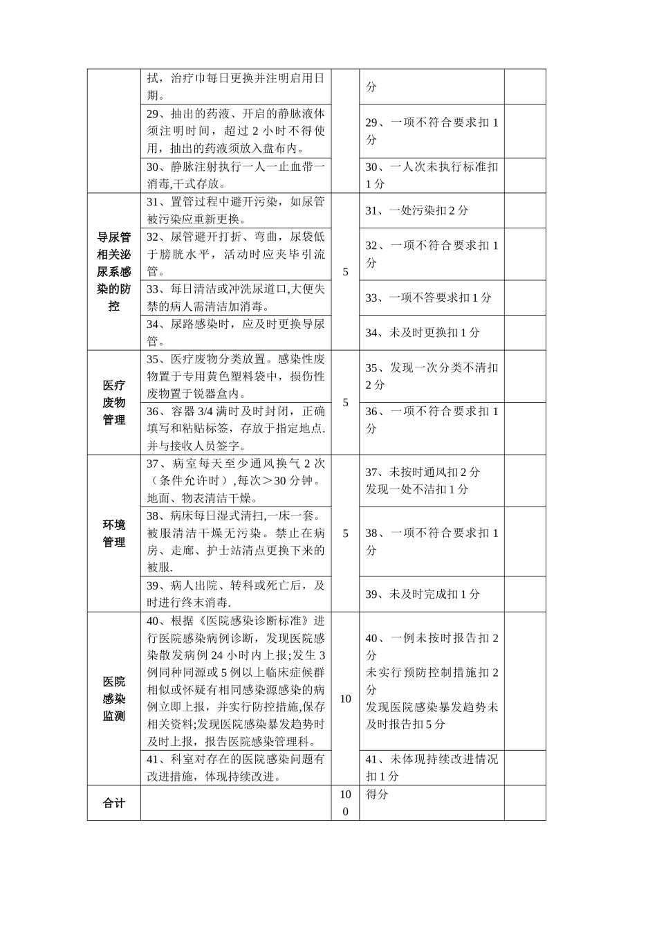 2025新临床科室医院感染管理质量考核标准_第3页
