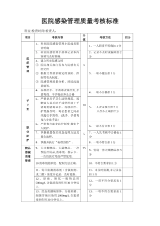 2025新临床科室医院感染管理质量考核标准