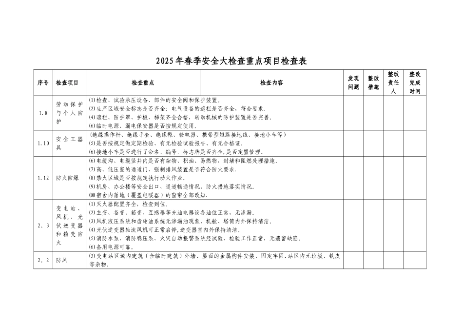 2025春季安全大检查自查表_第1页