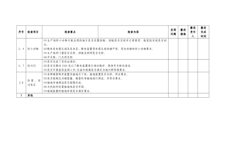 2025春季安全大检查自查表_第2页