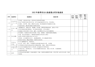 2025春季安全大检查自查表
