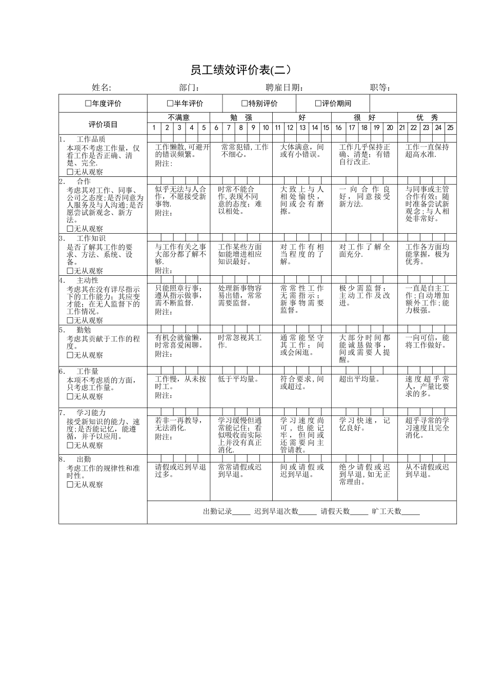 2025最新公司绩效考核表格大全_第3页
